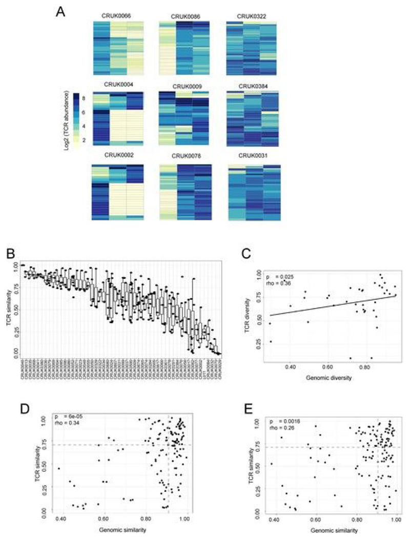 Extended Data Fig. 4