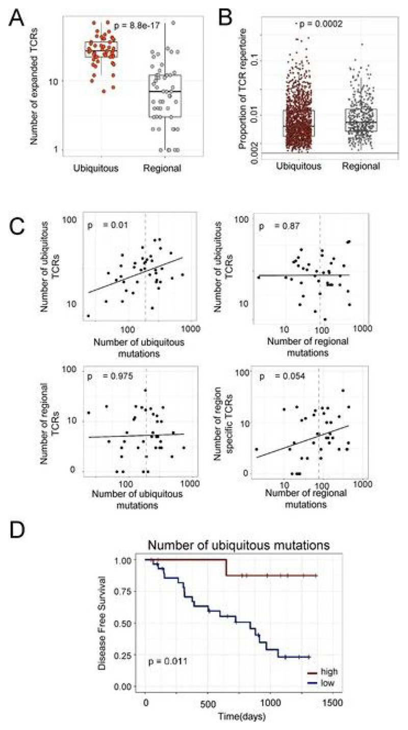 Extended Data Fig. 6