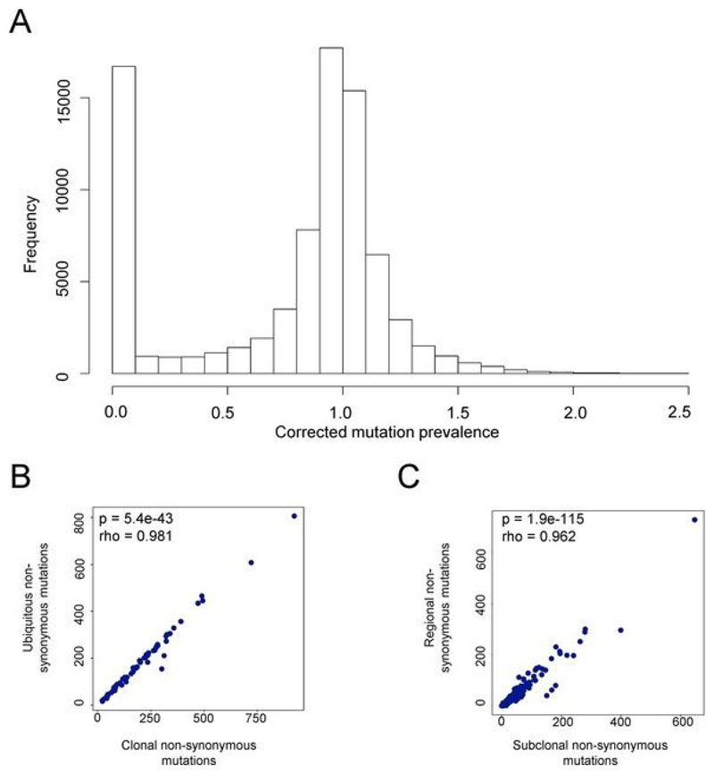 Extended Data Fig. 5