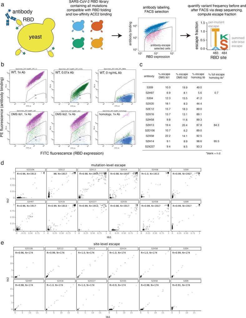 Extended Data Fig. 2.