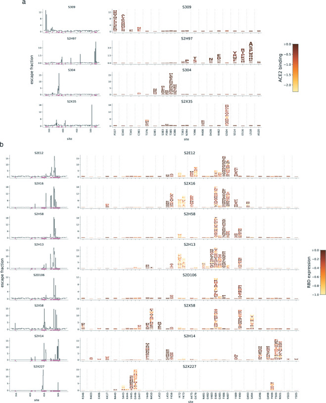 Extended Data Figure 3.