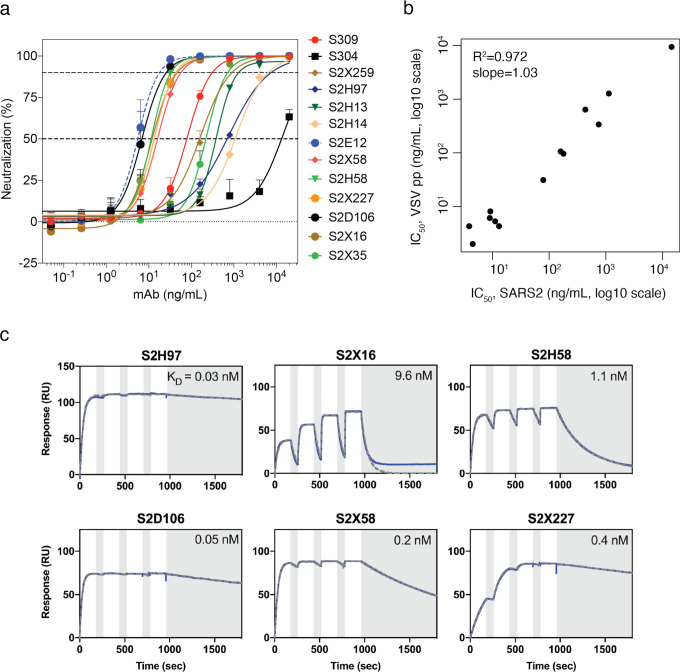 Extended Data Fig. 1.