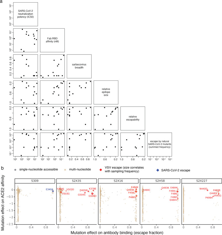 Extended Data Fig. 6.