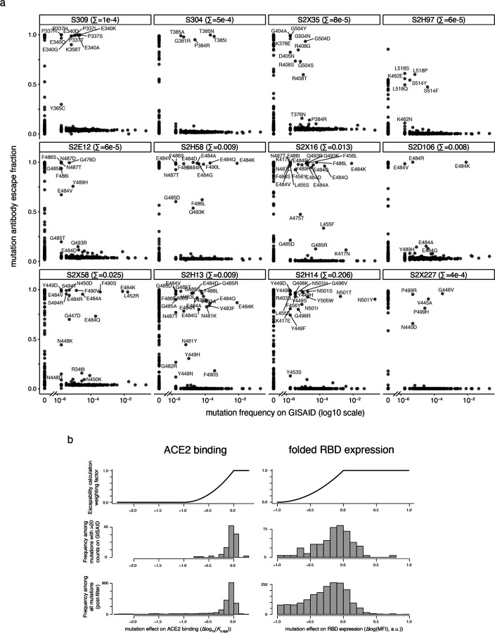 Extended Data Fig. 4.