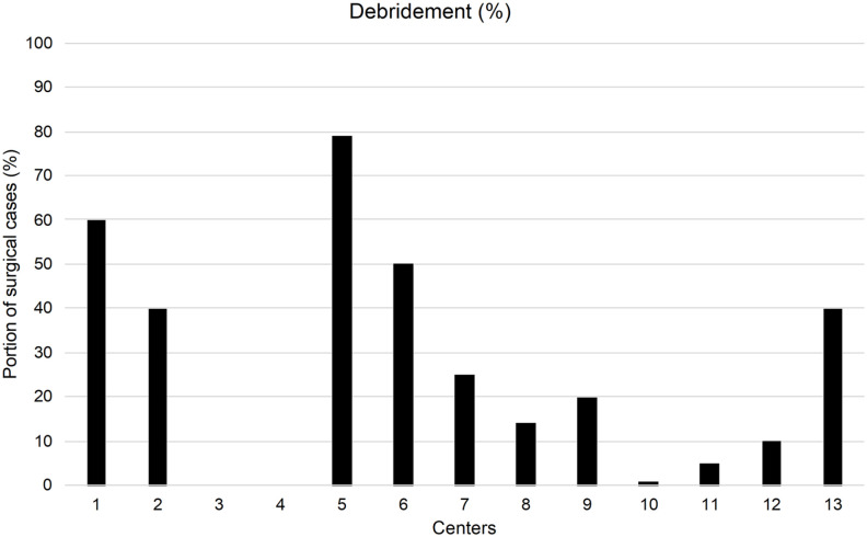 Figure 5.