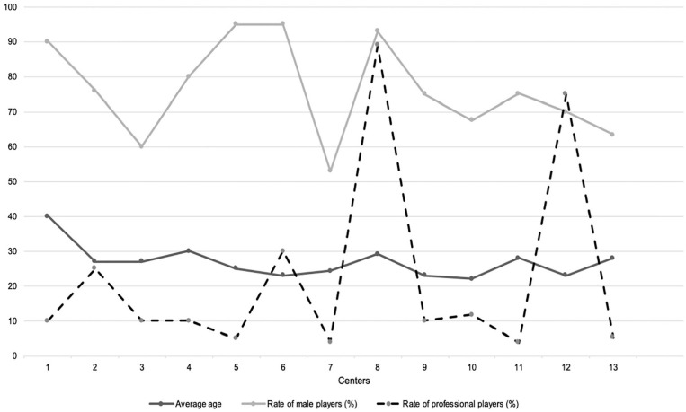 Figure 1.