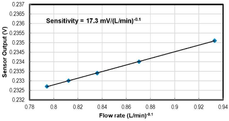 Figure 15