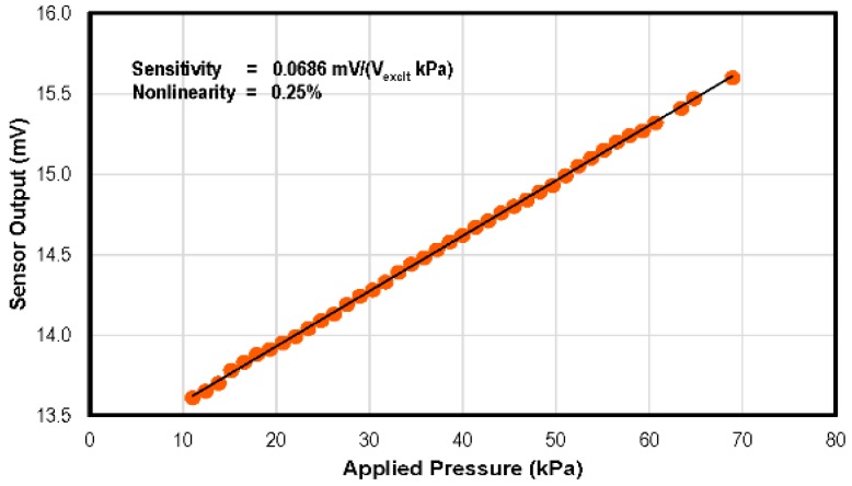 Figure 12