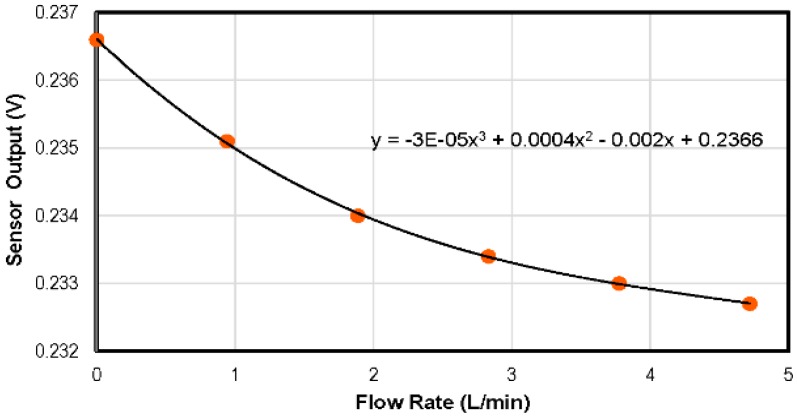 Figure 14