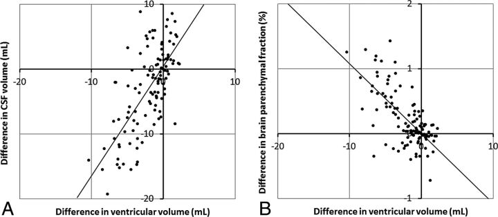 Fig 4.