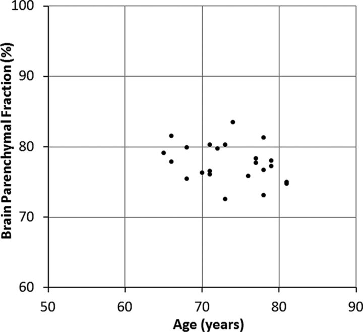 Fig 2.