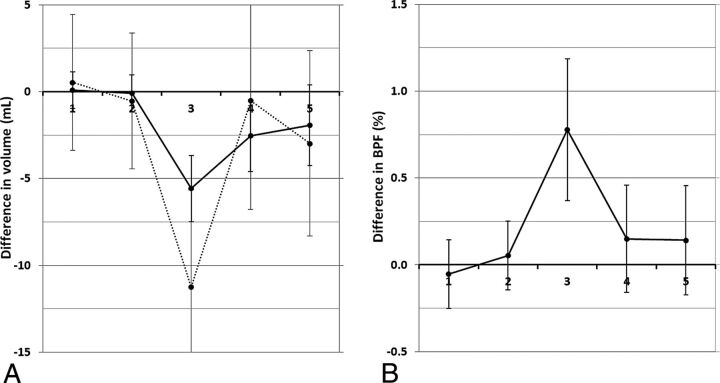 Fig 3.