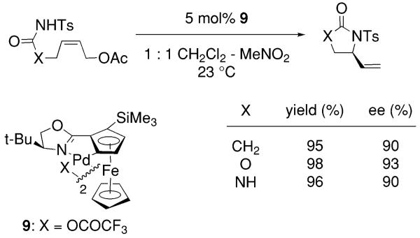 Scheme 5