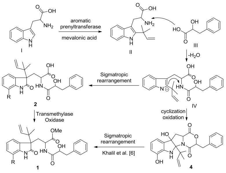 Figure 6