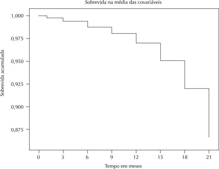 Figura 2