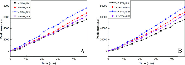 Fig. 9