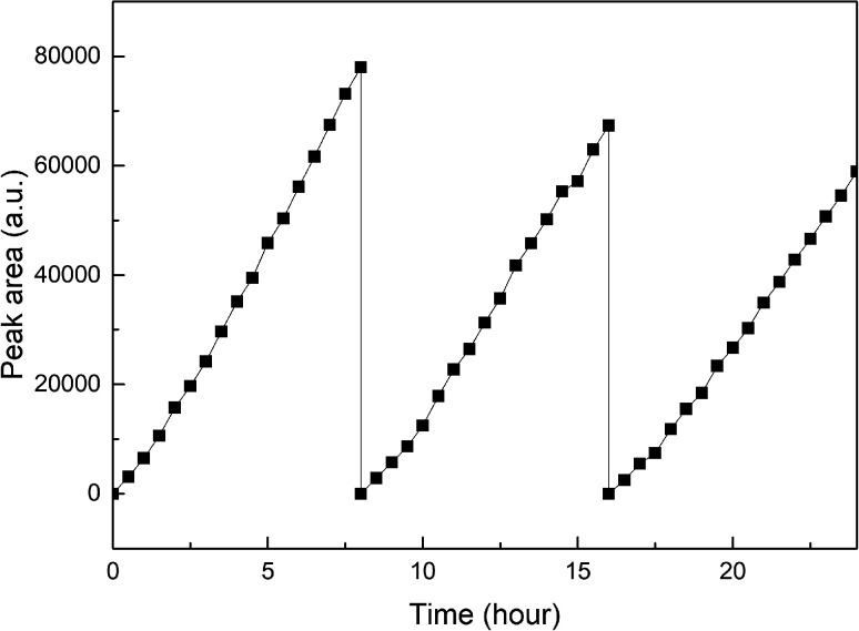 Fig. 10