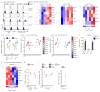 Extended Data Figure 6