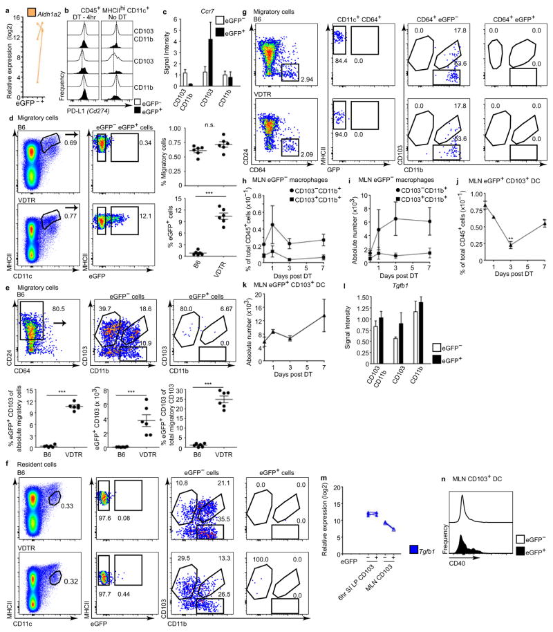 Extended Data Figure 8