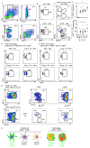 Extended Data Figure 4