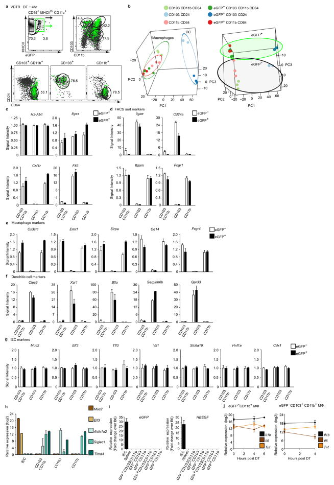 Extended Data Figure 5