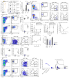 Extended Data Figure 8