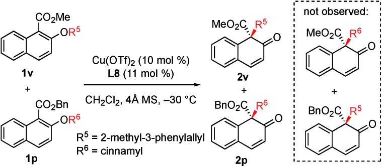 Scheme 3