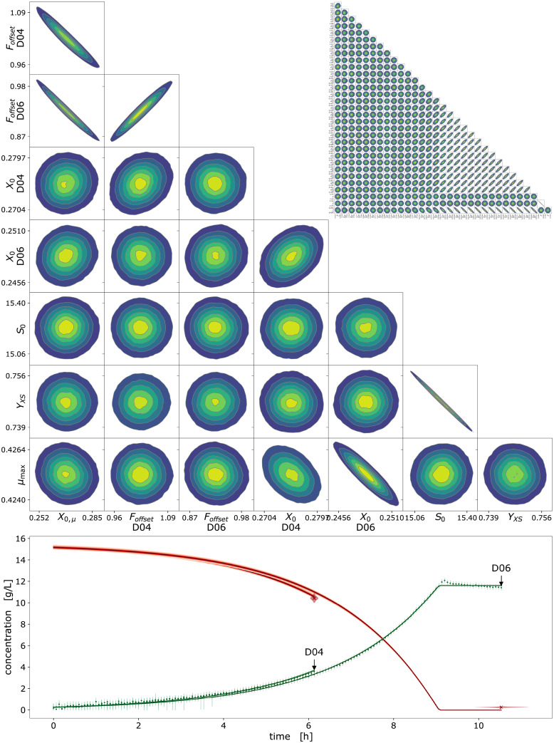 Fig 12