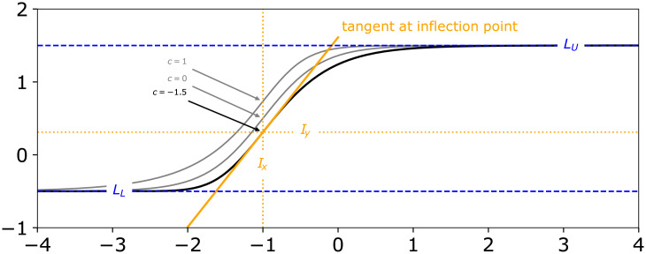 Fig 5