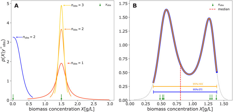 Fig 10