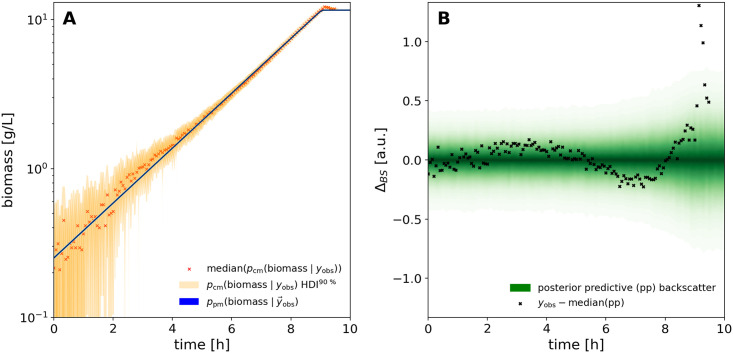 Fig 14