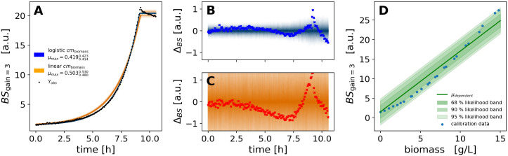 Fig 13