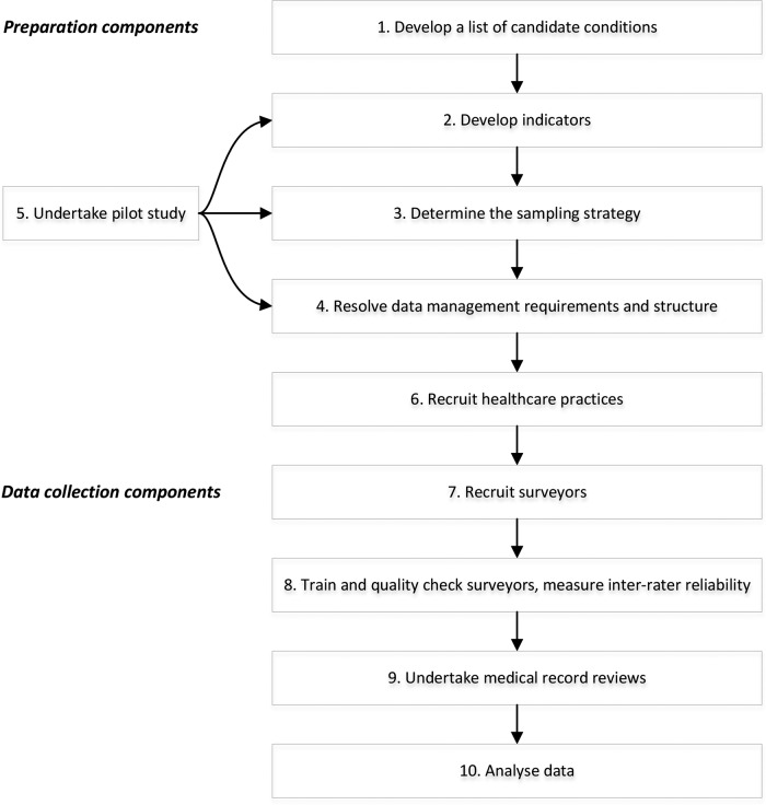 Figure 1