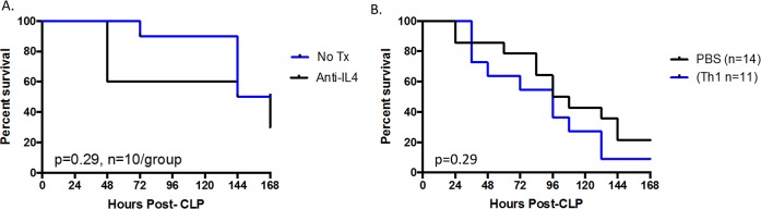 Fig 10