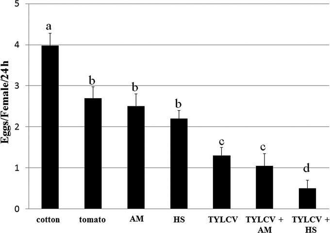 FIG 10