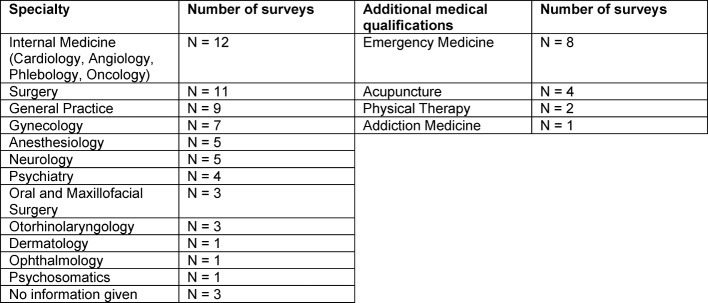 Table 2