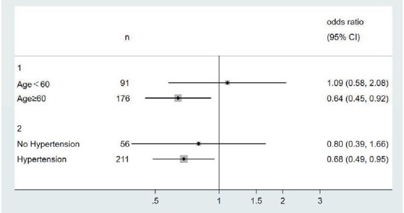 Fig.3.