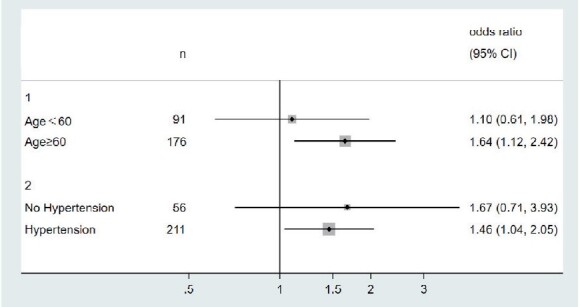 Fig.2.