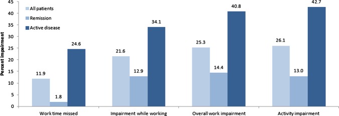 Figure 1