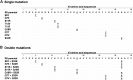 <b>FIG. 1.</b>