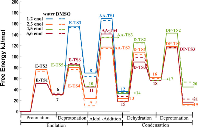 Figure 9