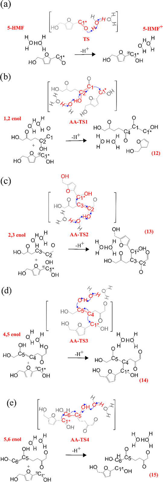 Scheme 5