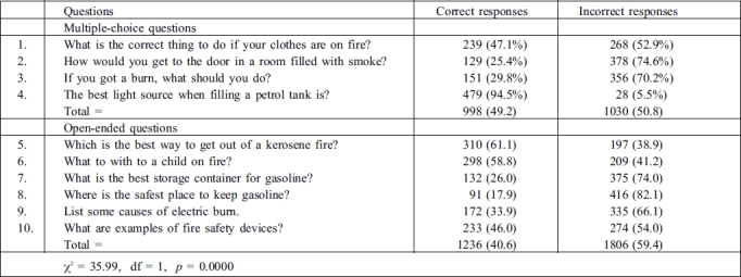 Table III