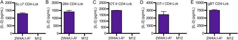 Fig. S5.