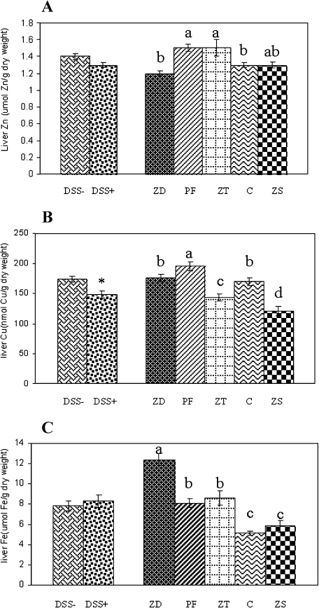 Fig. 2