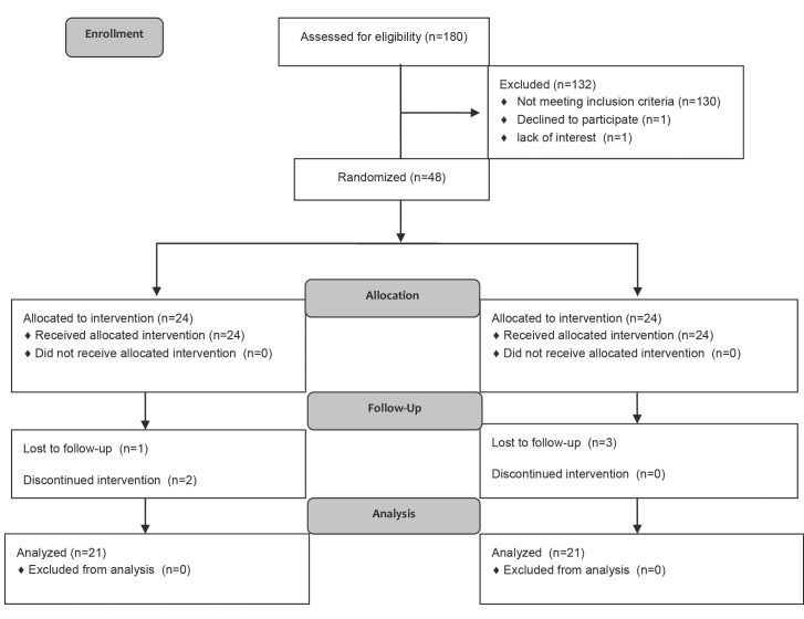 Figure1