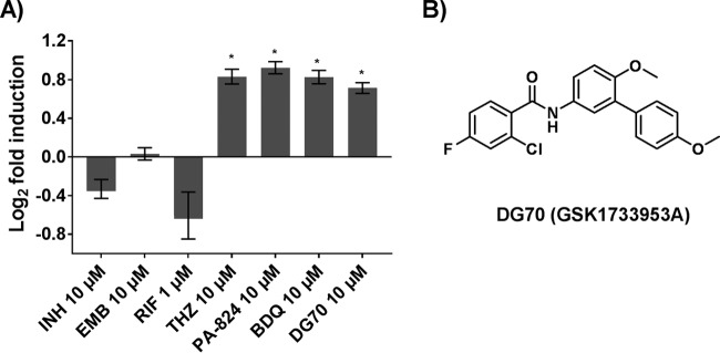 FIG 1 