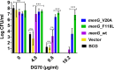 FIG 4