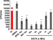 FIG 2