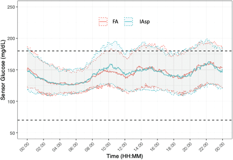 FIG. 4.